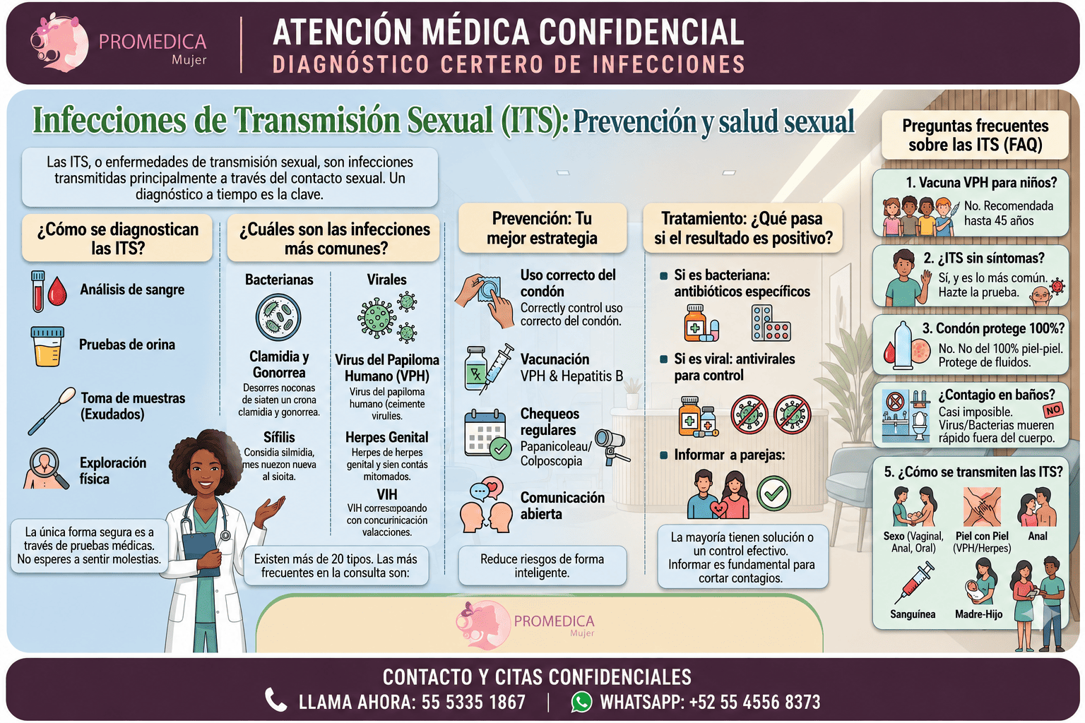 Pruebas de detección de ITS en CDMX Promedica Mujer