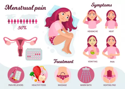 Alimentación y Ciclo Menstrual. Lo que debes saber
