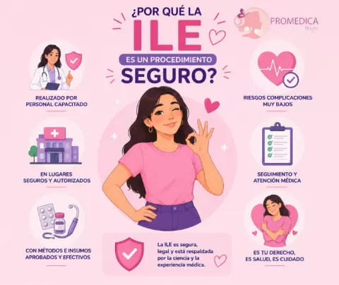 ¿POR QUÉ LA ILE ES UN PROCEDIMIENTO SEGURO?