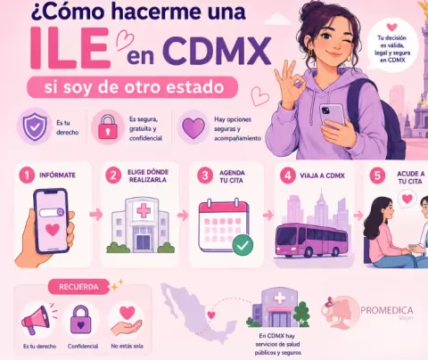 Cómo hacerme una ILE en CDMX si soy de otro estado