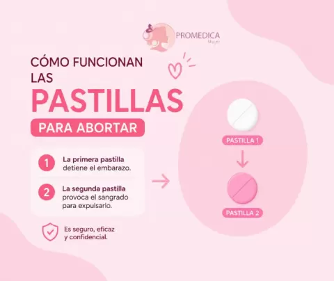 Cómo funcionan las pastillas para abortar: Todo lo que necesitas saber