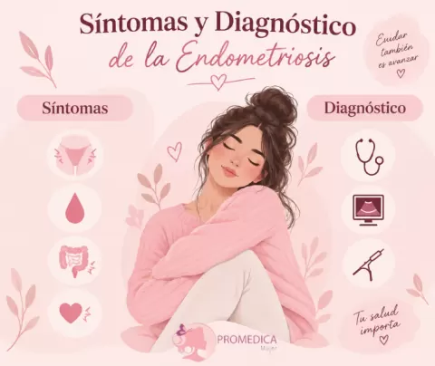 Síntomas y Diagnóstico de la Endometriosis